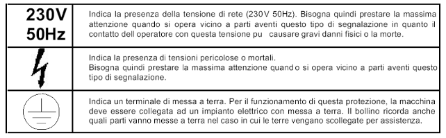 Qualunque altro impiego ed operazione dell apparecchio non esplicitamente consentite nel presente manuale d uso devono ritenersi tassativamente vietate.