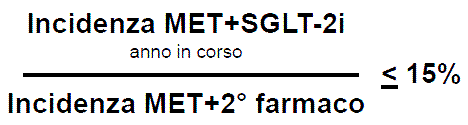 Indicatori di uso atteso Indicatore generale Raccomandazione 4 Sulla base della raccomandazione formulata il tasso di utilizzo atteso per gli SGLT-2i per l anno 2016 è fino al 15% (incrementale)