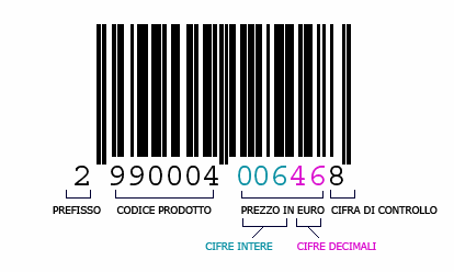 Gestione Barcode per ARTICOLI A PESO VARIABILE.