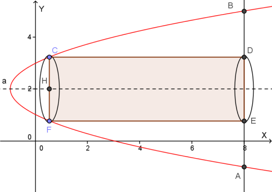 lim x (ex ) = lim x + (ex ) = + : discontinuità di prima specie con salto.