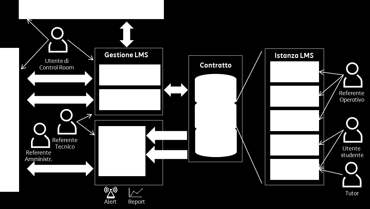 Figura 3 Funzionalità del servizio LMS Parametri di valutazione economica la Modalità di remunerazione del servizio è a canone (licenza su base mensile).