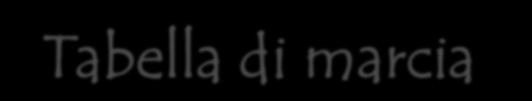 Tabella di marcia Acido sorbico (E 200), sorbato di potassio (E 202), sorbato di calcio (E 203) Clorofilline (E 140(ii)), complessi rameici delle clorofille (E 141(i)) e complessi rameici delle