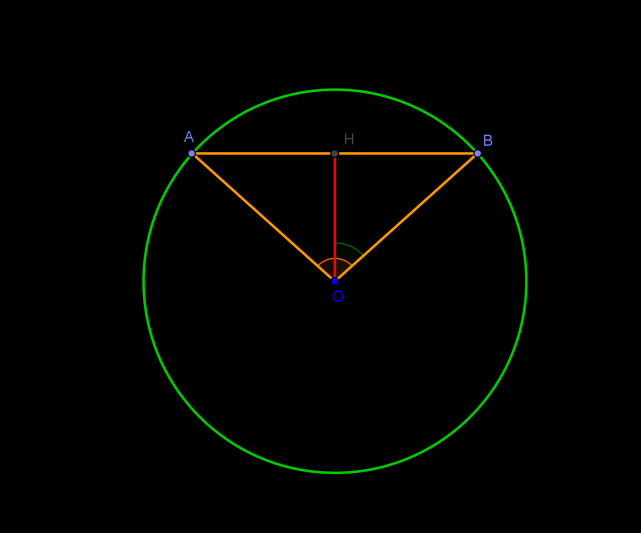 Si può dimostrare che ogi poligoo regolare è equivalete ad u triagolo che ha la base cogruete al suo perimetro e l altezza cogruete alla sua apotema; da questo segue che: -poiché ogi poligoo regolare