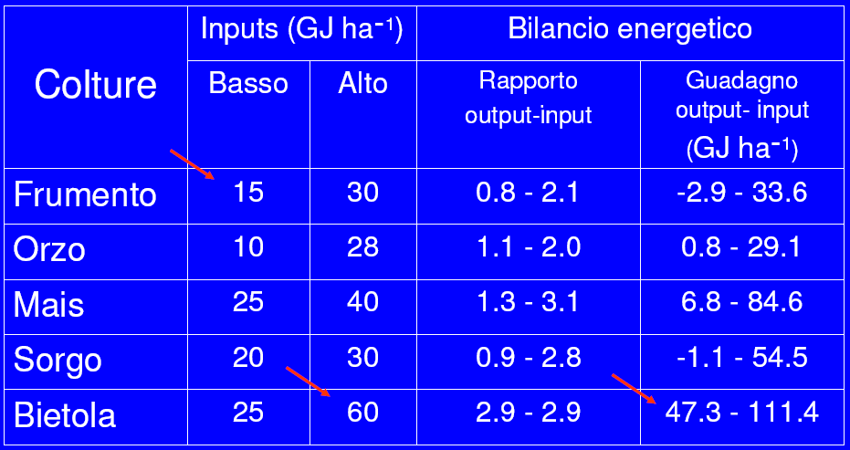 Analisi energetica