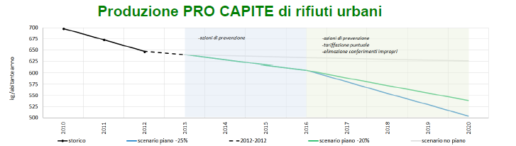 PRGR Prevenzione Le misure di prevenzione sono contenute nello specifico Programma regionale di prevenzione della produzione di rifiuti (Cap. 17. del PRGR PARTE IV Programmi e Linee Guida).