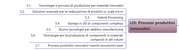 Priorità