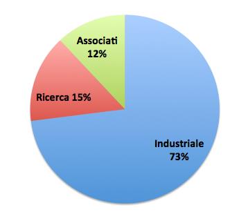 I numeri di CFI 7 402 319 Regioni