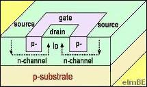 JFET = Junction Field