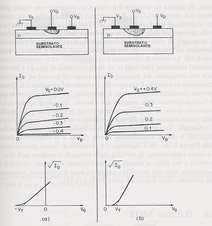 MESFET (2) Normalmente