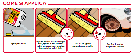 COME SI USA Dopo il lavaggio iniziale si applicano 2 mani di Fila PT10 a distanza di 2-3 ore l una dall altra (straccio, mop, pennellessa) La superficie è calpestabile