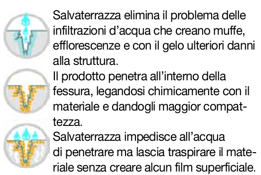 ANTI-INFILTRAZIONI IMPERMEABILIZZA FESSURAZIONI