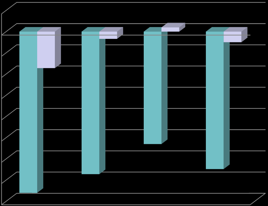 Variazione aziende e SAU per zona altimetrica 2000/2011 5% 0% -5% -10% 1,0% Montagna Collina Pianura Totale Italia -2,5%