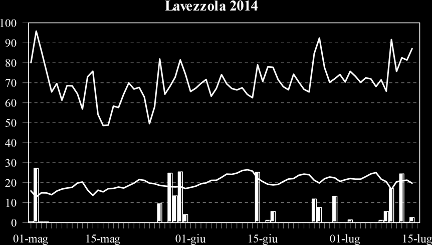 stto crtterizzto d forti contrsti meteorologici con lternnz di periodi cldi con punte nche di C periodi con forti ssmenti termici dove le mssime precipitvno l di sotto dei 0 C.