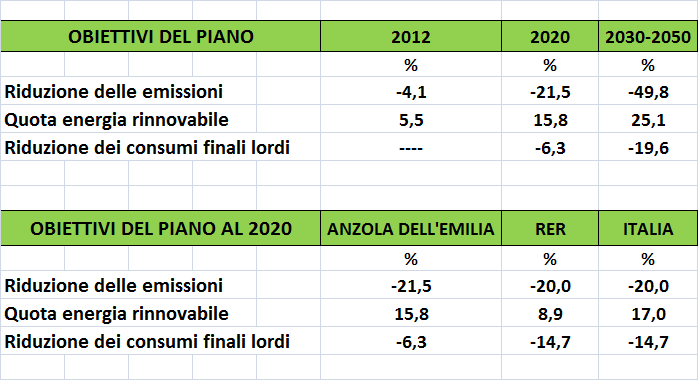 IPOTESI 1: 2,0 MWp di fotovoltaico solo nell