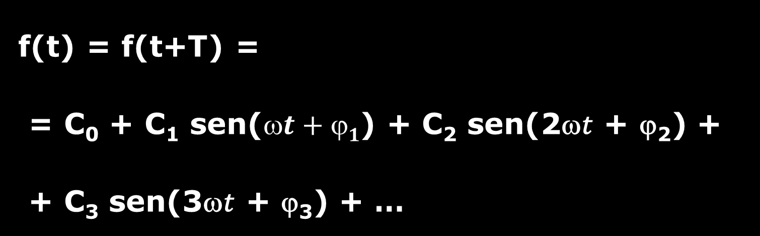 Conseguenze del TEOREMA DI FOURIER Conseguenza di ciò è che anche se il segnale (che applichiamo al sistema) non è sinusoidale, poiché le sue armoniche componenti sono segnali sinusoidali, allora per