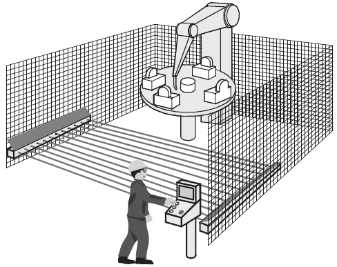 Protezione punto di lavoro