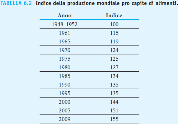 La legge dei rendimenti marginali decrescenti era centrale nel pensiero dell economista Thomas Malthus (1766 1834).