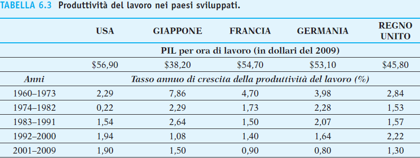 trovino in condizioni peggiori di quelle odierne?