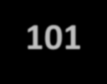 0000 0001 0010 0011 0100 0101 0110 0111 1000 1001 1010 1011 1100 1101 1110 1111 ASCII su 7 bit 010 sp! " # $ % & ' ( ) * +, -.