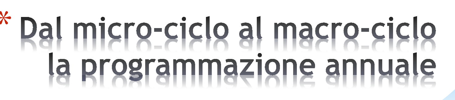 Riepilogo: Capacità Coordinative Tecnica Capacità tecniche e tattiche tattica Coordinazione Capacità