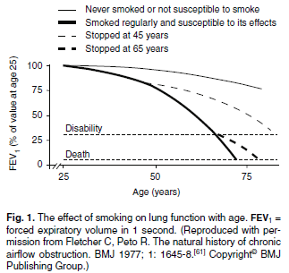 Funzionalità polmonare età specifica in relazione