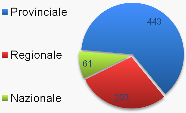 Inform rbitri Periodoco di informazione e qualificazione del Settore Arbitri FIPAV di Treviso 4 a RTP Natalizia Venerdì 12 Dicembre si è svolta l ultima riunione dell anno nella quale è stato