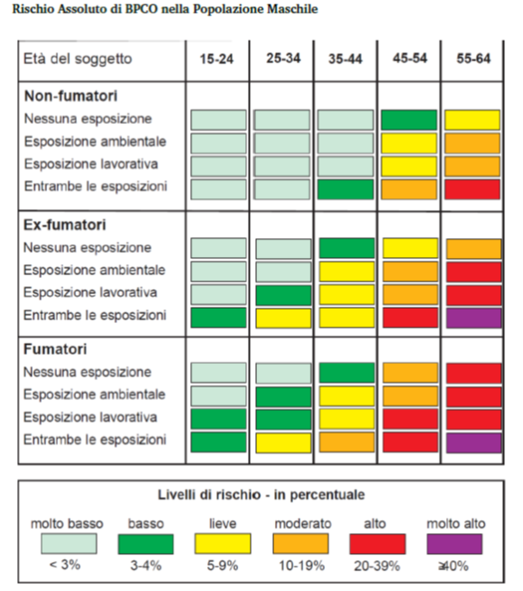 1. SINTOMI E FATTORI DI RISCHIO Fumo di tabacco (calcolo pack/year)