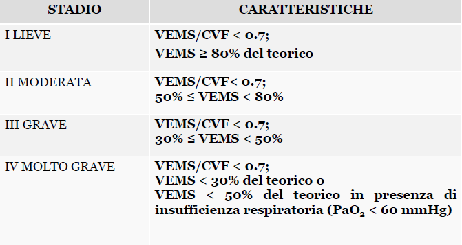 Classificazione