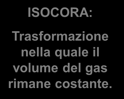 Dopo aver introdotto nel cilindro una certa quantità di gas, riscaldiamo il sistema, misurando regolarmente la temperatura e la pressione.