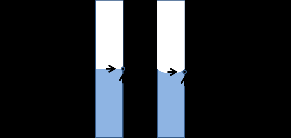 A B Mettendo acqua pura in una provetta di plastica il menisco sarà orizzontale o leggermente convesso (A), perché tra acqua e plastica le energie di legame sono minori di