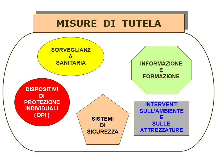 Strumenti