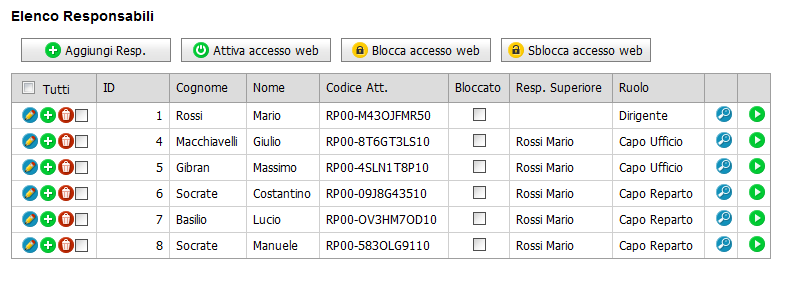 4.3. Menu Responsabili Se l azienda attiva il modulo Gestione Responsabili, questo menù è utilizzato per la gestione di tale servizio.