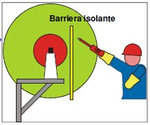 LAVORO IN PROSSIMITA Attività in cui si invade direttamente o indirettamente la zona prossima Esclusa la possibilità di invadere direttamente o indirettamente la zona di lavoro sotto tensione (d>dl e