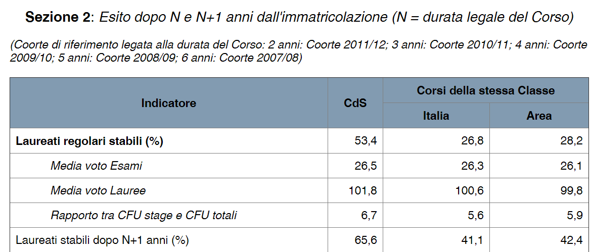 Scheda di CDS