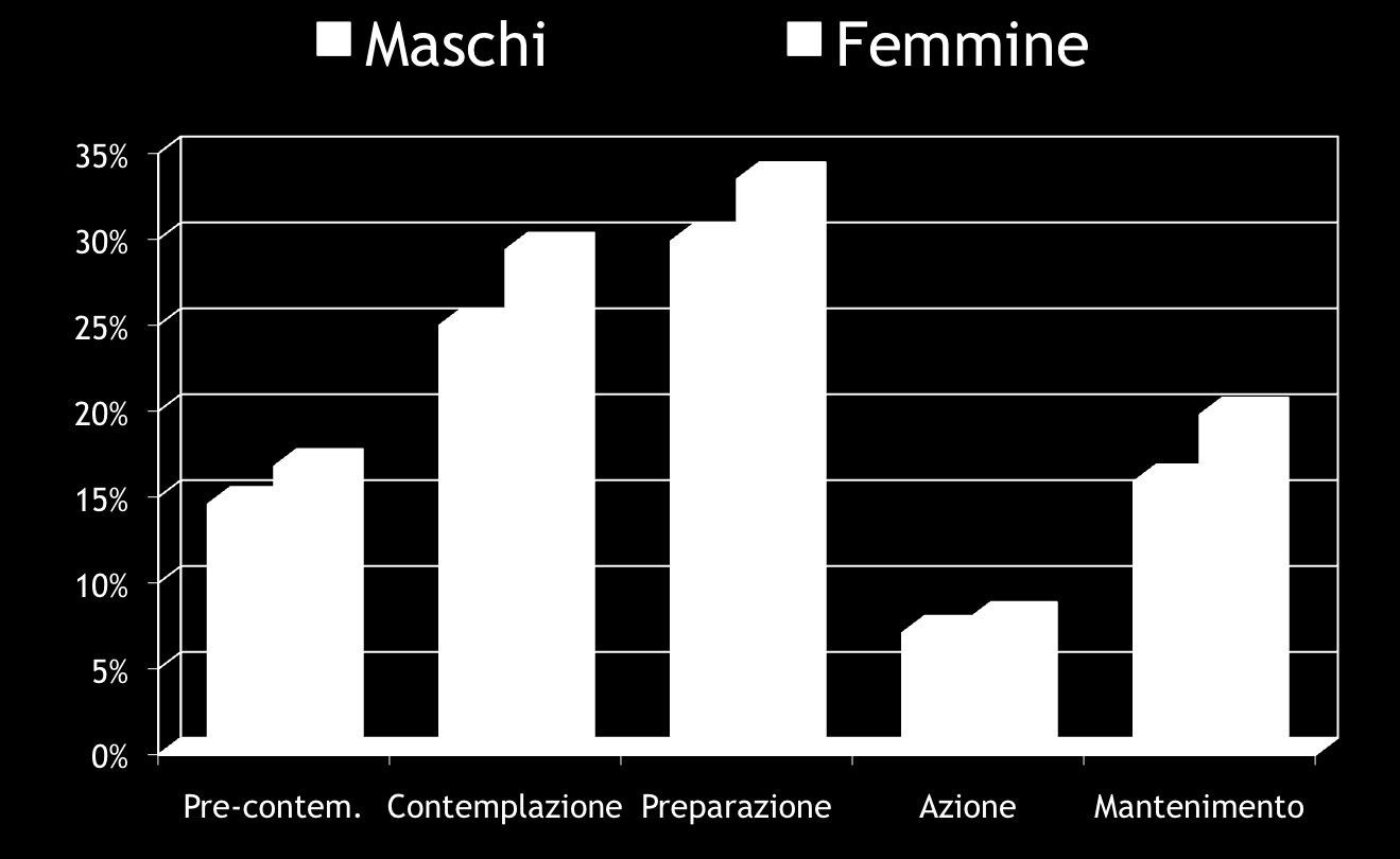 Propensione al