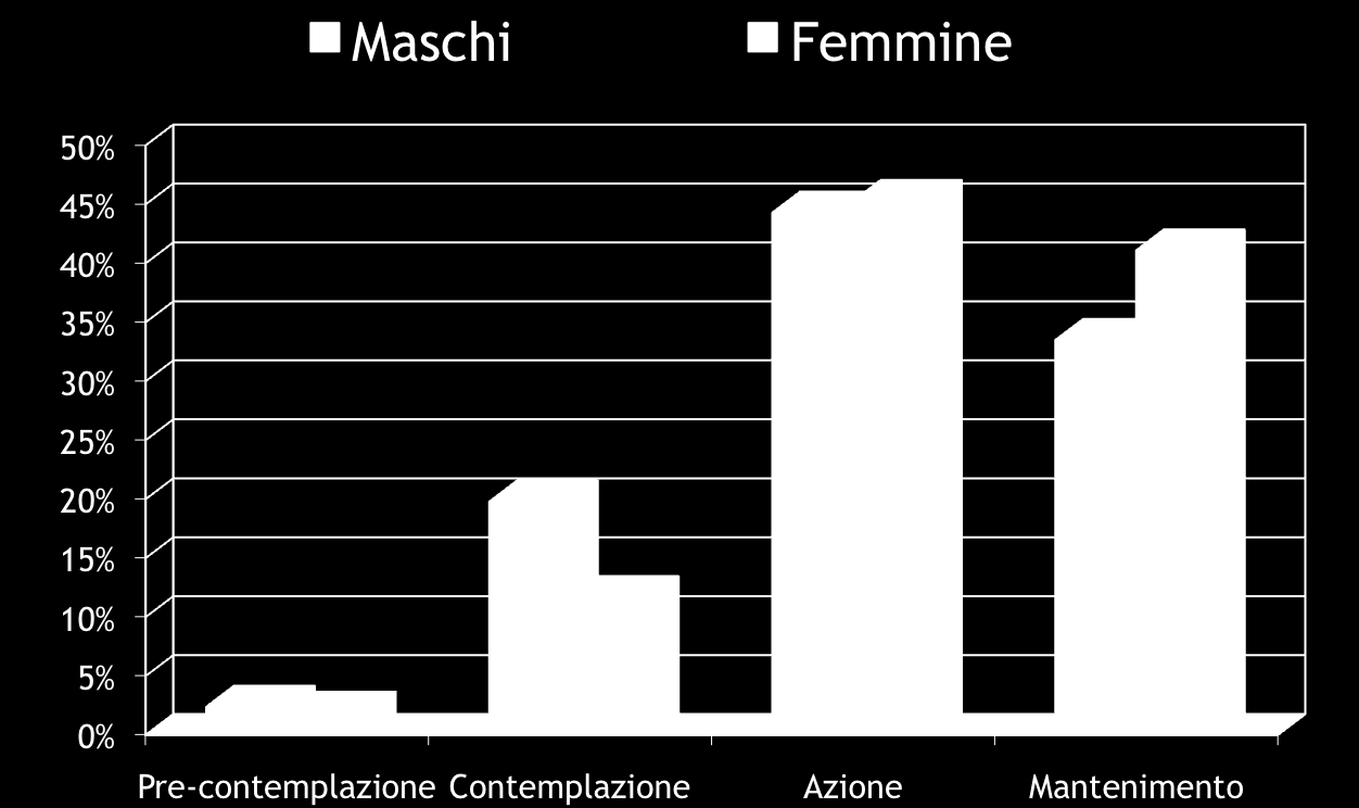 Propensione al