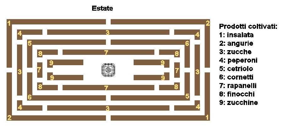 La seguente relazione tecnica si riferisce al dimensionamento dell impianto idraulico di irrigazione dell orto e delle serre da realizzarsi nel comune di Leno (BS), più precisamente nel lotto a nord