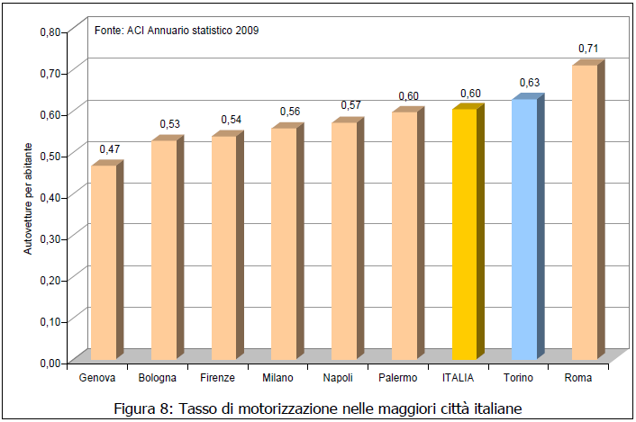 Anno 2009 TASSO DI MOTORIZZAZIONE TASSO DI MOTORIZZAZIONE IN ITALIA