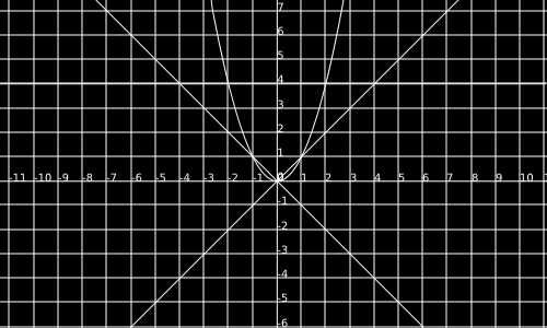 Lezione V Esercitazione su vettori e matrici Sommario: esercizi su spazi vettoriali e calcolo di determinanti; determinante matrici 3 3 (regola di Sarrus); sviluppo di Laplace del determinante di una