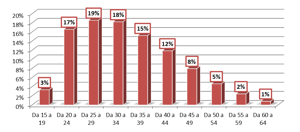 Provincia di Lecco - Focus Cittadinanza Straniera Focus Cittadinanza Straniera Le comunicazioni obbligatorie riferite all anno 2011 per la cittadinanza straniera ammontano complessivamente a oltre 18