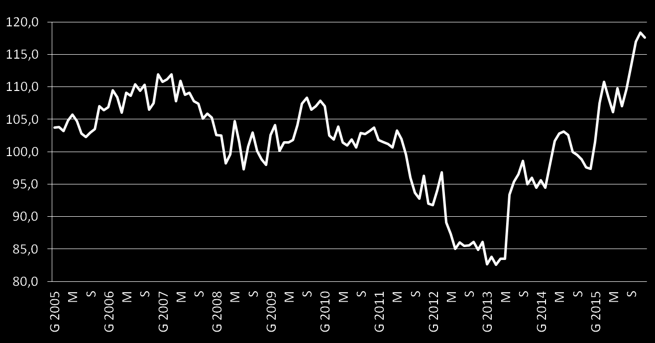 CLIMA DI FIDUCIA Conflitti e tensioni internazionali Crisi finanziarie e materie prime Crisi economica