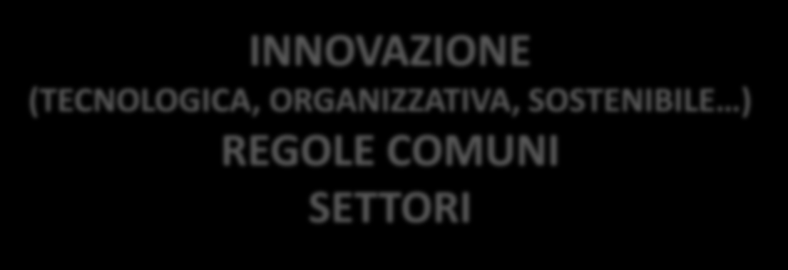 INNOVAZIONE (TECNOLOGICA,