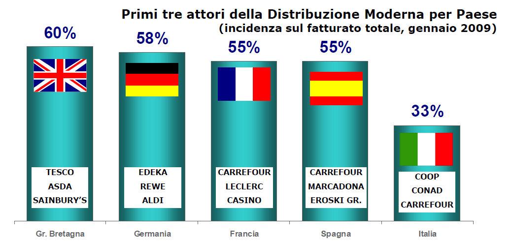 Considerazioni finali: Filiera, Rete,