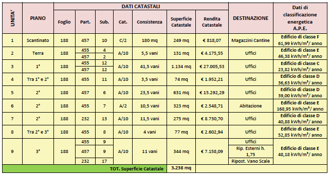 DATI CATASTALI