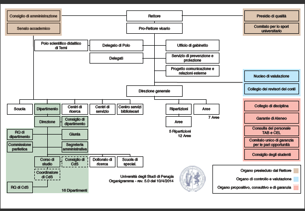 http://www.unipg.