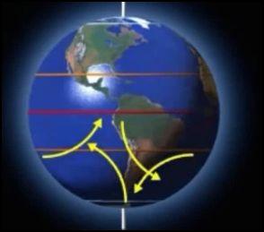 Effetto Coriolis Coriolis, fisico nato alla fine del XVIII secolo, fu il primo a studiare gli effetti delle forze fittizie generate dal moto di rotazione terrestre.