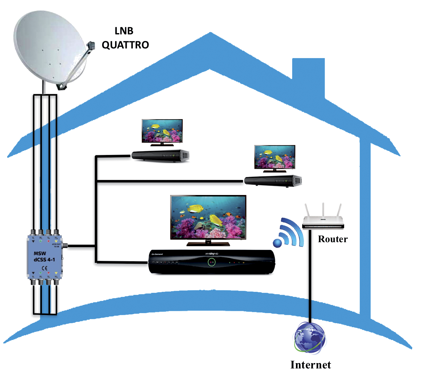 MULTISWITCH 1:1 e 1:N (Full Cabling) Nelle soluzioni condominiali (MDU) con la presenza di un impianto centralizzato MSW in cascata, l implementazione delle specifiche dcss prevederà l installazione