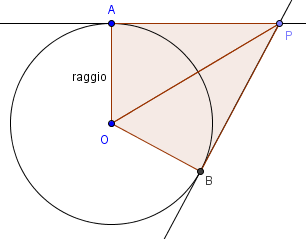 Cerchio e circonferenza - 15 Siano date le due tangenti, a partire da un punto P, esterno ad data una circonferenza di centro O e di raggio 0 cm.