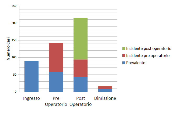 INCIDENZA