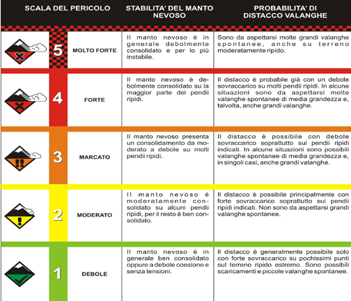 74 Bollettino Ufficiale Zone omogenee di allerta per rischio valanghe.